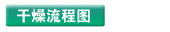 離心式噴霧干燥機(jī) 旋轉(zhuǎn)式離心噴霧干燥機(jī) OMLG-5